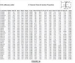 Steel Beam Section Properties Table In 2020 Steel Channel Steel Beams Steel Beam Sizes