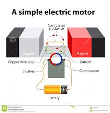 Figure 4 is a diagram for a larger inverter (1000 watt or more) where one or more auxiliary batteries are being installed. Diagram Ac Electric Motor Diagram Full Version Hd Quality Motor Diagram Outletdiagram Martamenegatti It