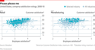 Why Firms Should Treat Their Employees Well Daily Chart