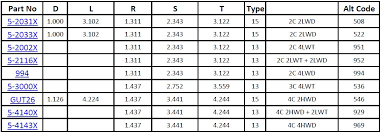 u joint size chart bedowntowndaytona com