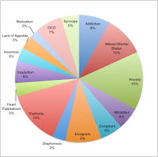 If Love Was A Disease Survey