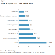 How The U S China Spat May Hurt The Tech Sector And The