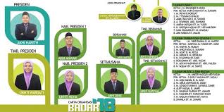 Jawatankuasa pengurusan surau attaqwa sk muzaffar syah tahun 2014 penasihat. Carta Organisasi Surau Surau As Syafiee Smka Pahang Facebook