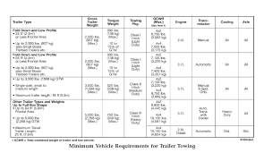 36 Unfolded Chevy 1500 Towing Capacity Chart