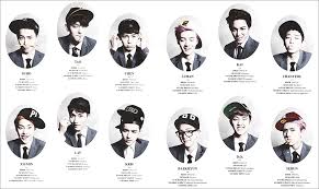 The members of exo may be like a big family to one another, but they also have families of their yoora responded with, it's me. All Exo Members Real Names Exo 2020