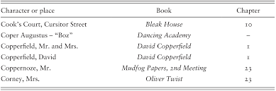 How Does The Novel Work Part Ii The Cambridge Companion