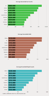 Median And Average Net Worth In The Usa And Canada