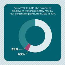 Do the math manually, example 8 hours and 35 minutes. How Core Hours Can Increase Your Productivity Workpartners Blog Workpartners Blog