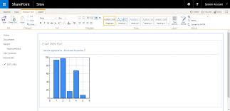 13 Charting Tools To Help Build A Sharepoint Dashboard