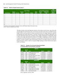So, make sure to specifically include tasks you've completed in past concession positions such as managing inventory, software proficiency and knowledge of health code standards. Part 2 Evaluation Of Fuel Services At The Airport Airport Management Guide For Providing Aircraft Fueling Services The National Academies Press
