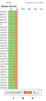 Le français free met à la disposition de ses abonnés une box appelée freebox. Loic Bardon On Twitter Nouvelle Panne Chez Free La Freebox Affiche L Heure Mais Rien Ne Fonctionne Ni Internet Ni La Tv Et Apparemment Toute La Haute Savoie Est Touchee Ca Va Etre
