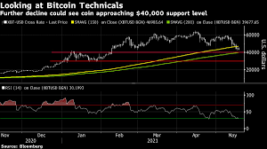 11 best cryptocurrencies to buy for 2021. Bitcoin S Obstacles Mount Amid China Cryptocurrency Warning Moneyweb