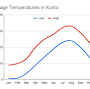 kyushu climate from www.rediscovertours.com