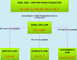 P v = nrt p v = n r t. Pin On Physics
