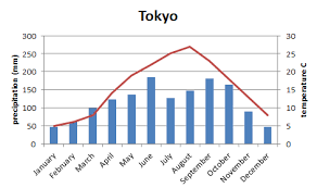 Japanese Weather Does It Rain A Lot In Japan Japan