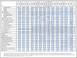 cisco 7940 ticketts blog