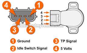 Touch the negative probe on the multimeter to the negative wire tab on the tps and the positive probe to the positive tab. How To Test The Throttle Position Sensor 1 6l Toyota Corolla Toyota 1 6l Index Of Articles Toyota Index Of Articles