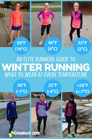 A Runners Guide What To Wear For Every Winter Run This Is So Helpful To Know What The Elites Wear For Ever Running Workouts Winter Running Gear Runners Guide
