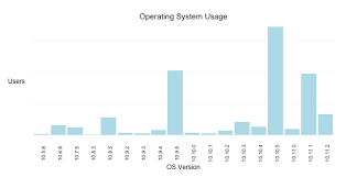 thoughts on os versions