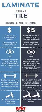 Hear why customers shop us first. Laminate Flooring Vs Tile Flooring A Comparison