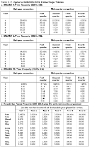 Publication 527 2018 Residential Rental Property