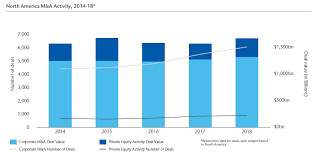 The 5th annual reps & warranties & transactional liability insurance execusummit will provoke strategic thinking, give you new insight, open new channels of information & provide you with opportunities to meet & exchange ideas with your peers, key industry executives & leaders. M A Insurance Providing Dealmakers An Edge In A Crowded M A Market