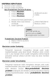 Check spelling or type a new query. Pohon Keputusan Pohon Keputusan Pohon Keputusan Merupakan Representasi