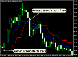 Check spelling or type a new query. No Repaint Zad Forex Buy Sell Indicator For Mt4