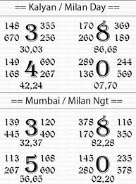 67 problem solving gali matka chart 2019