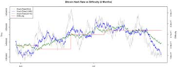 Why is it called cryptocurrency? Bitcoin Price And Difficulty Reddit Will Bitcoin Drop Again Celerity Shipping