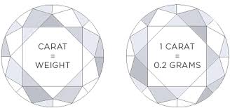 نتیجه جستجوی لغت [carat] در گوگل