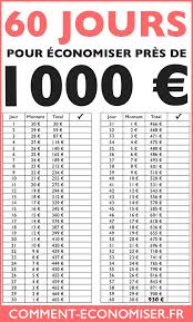 A moins qu'ils n'obtiennent l'annulation de la vente au tribunal. Relevez Le Defi 60 Jours Pour Economiser 1 000 Economiser De L Argent Comment Gerer Son Budget Astuces Pour Economiser