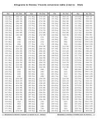 43 Comprehensive Weights Conversion Chart Kg To Stone