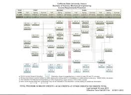 Fresno State Business Flow Chart Business Flow Chart