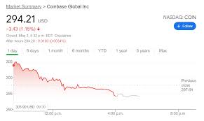 Should traders buy coin stock on weakness? Coin Price Prediction Coinbase Global Inc Sinks Despite Bitcoin Ethereum Surge
