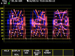 Red Build 30 And Chroma Du Monde Shoot Data Post