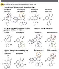 What they do in the body. The Evolution Of Designer Benzodiazepines Aacc Org
