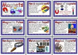 Spruce up your tot's holiday basket with these cute crafts. Magnets Ks2 Printable Instant Display Classroom Posters Science On Popscreen