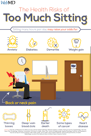 Pin On Webmd Tips And Special Reports