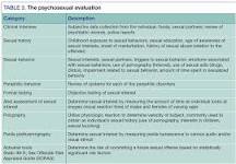 Image result for how does the label of mental disorder affect the diagnosis and treatment of paraphilic disorders