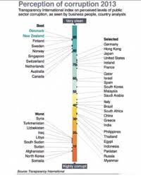 List of countries, from the least corrupt states to the top 10 of the least corrupt countries in 2016 is dominated by european nations with three exceptions: Malaysia S Efforts To Curb Corruption Show Little Results In Corruption Perception Index
