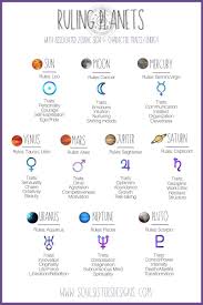 Ruling Planets Of The Zodiac By Soul Sisters Designs Common Conditions Zodiac Signs Astrology Zodiac Planets Zodiac Signs Chart
