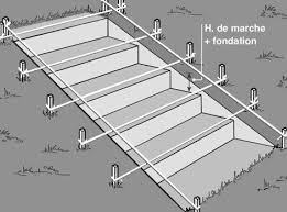Comment Creer Un Escalier Exterieur En Pierre Leroy Merlin Escalier Exterieur Escalier De Jardin Amenagement Jardin En Pente
