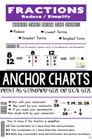 Anchor Charts Cheat Sheet 4th Grade Reducing Fractions In 2020 Anchor Charts Fractions Math Anchor Charts
