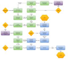 I Made Full Mekanism V8 Ore Processing Chart Feedthebeast