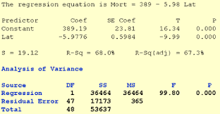 3 5 The Analysis Of Variance Anova Table And The F Test Stat 462