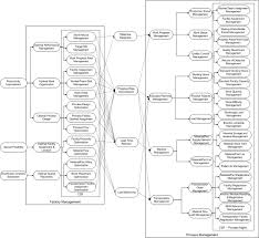 Research On Systematization And Advancement Of Shipbuilding