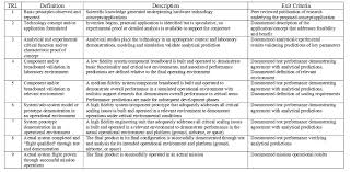You will be owning the best charcoal air purifying bag on the market. Technology Development Roadmap For Habitable Zone Exoplanet Observatory Habex Baseline 4 M Primary Mirror