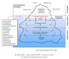 We also investigate the antibacterial activity and. Uberblick Abwehrmechanismen