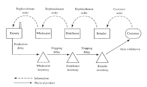 Qr = jumlah pemesanan berdasarkan perusahaan. Https Media Neliti Com Media Publications 167652 Id Pengelolaan Persediaan Jasa Suatu Contoh Pdf